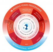 IB-MYP中學項目介紹