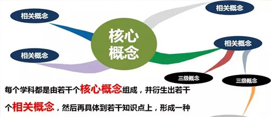  【教研動態】2015中學部教研月專題講座 