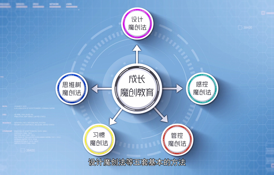 美視中國部·中學歡迎您